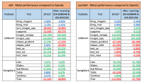 J2DBench and Swingmark results.png