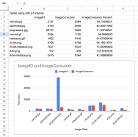 progressive time comparison.png