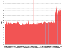 jdk8-tl-test-times.png