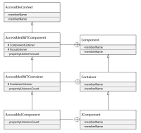 UML for Inner AccessibleContext class.jpg