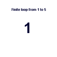 finite_loop.gif