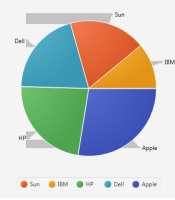 PieChart.png